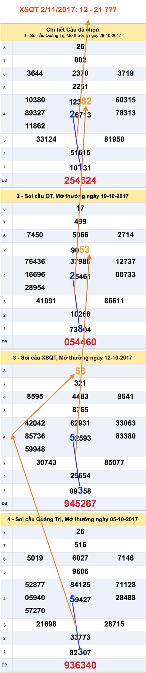 Tham khao XSMT - An so XSQT 2-11-2017 Tham khao XSMT - An so XSQT 2-11-2017